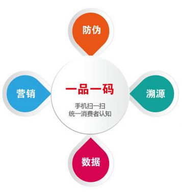 一品一碼二維碼防偽標(biāo)簽
